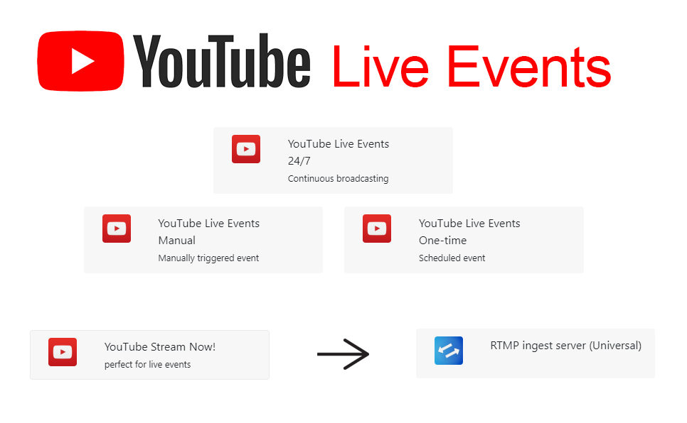 Use YouTube Live Events instead of Stream Now! Blog CamStreamer